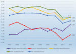 Aggregate-Mean-Trend-by-Mfr-Classification-700.jpg