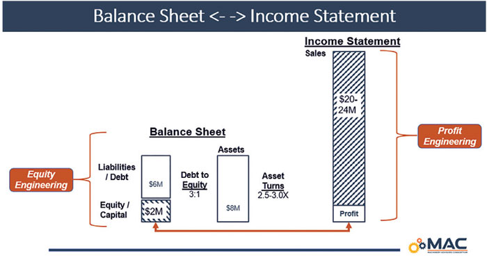 Balance-Sheet